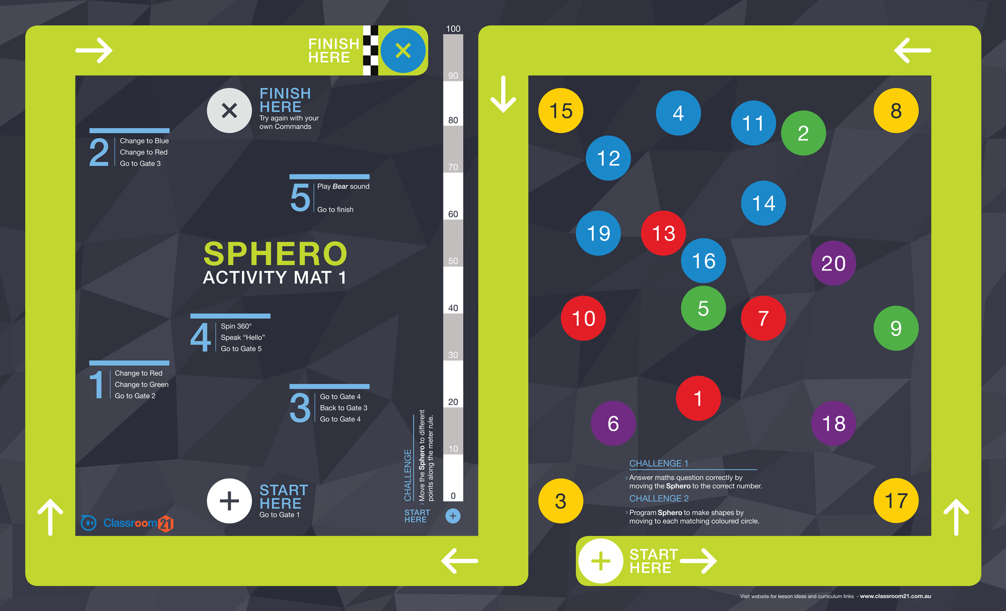 Sphero Lessons Sphero Activity Mat 1 - Math & Coding Lesson Plans for K-12 Educators ...
