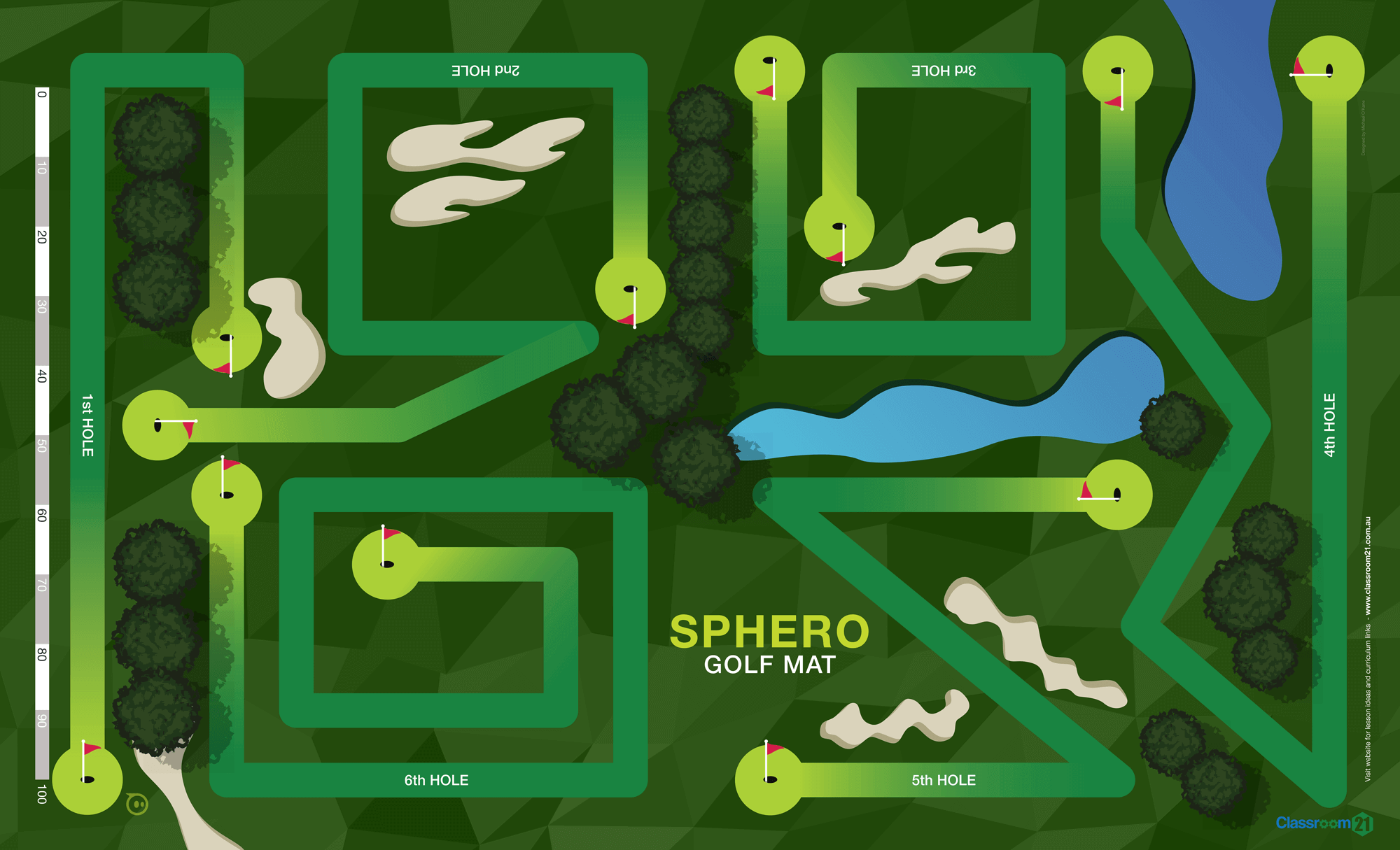 Sphero Coding Lesson Plans | Activity Mat Teaching Resources – Classroom21